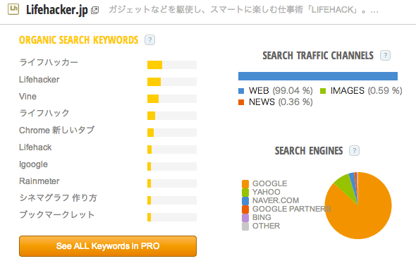 Lifehacker_jp_Traffic_Statistics_by_SimilarWeb.png