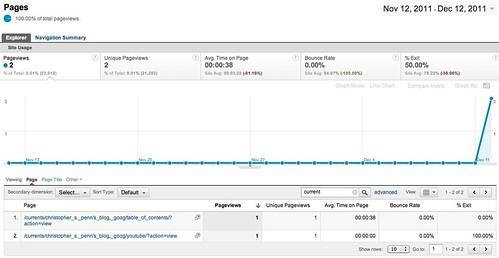 Pages - Google Analytics
