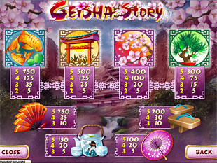 Geisha Story Slots Payout