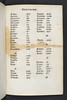 Table of contents in Benedictus de Nursia: De conservatione sanitatis