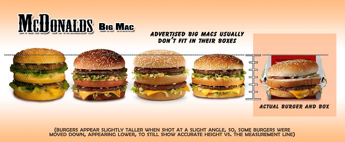 big mac, fast food, mcdonalds, false advertising, box, test, actual, comparison, ads, vs, reality, burger