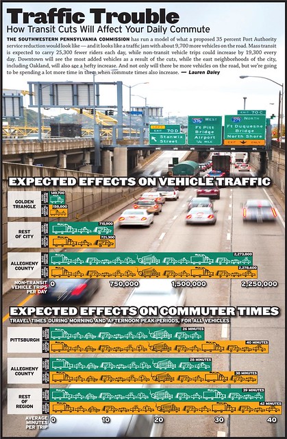 Traffic troubles, impact of transit cuts, Pittsburgh