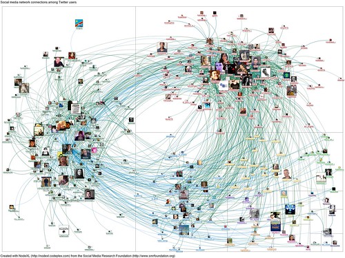 20120114-NodeXL-Twitter-myresearch network graph