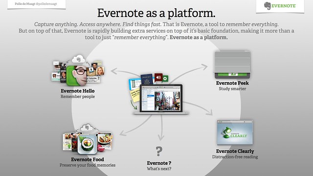 Evernote as a platform