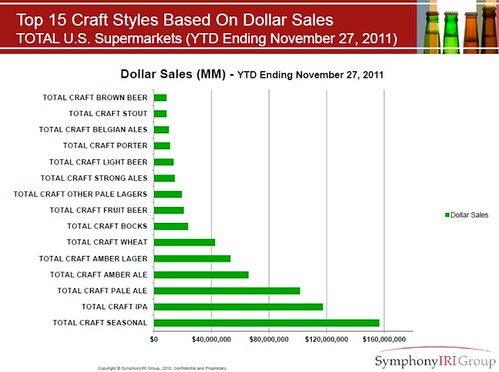 craft-$sales-11-11-27