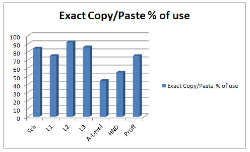 graph_exactcopypaste