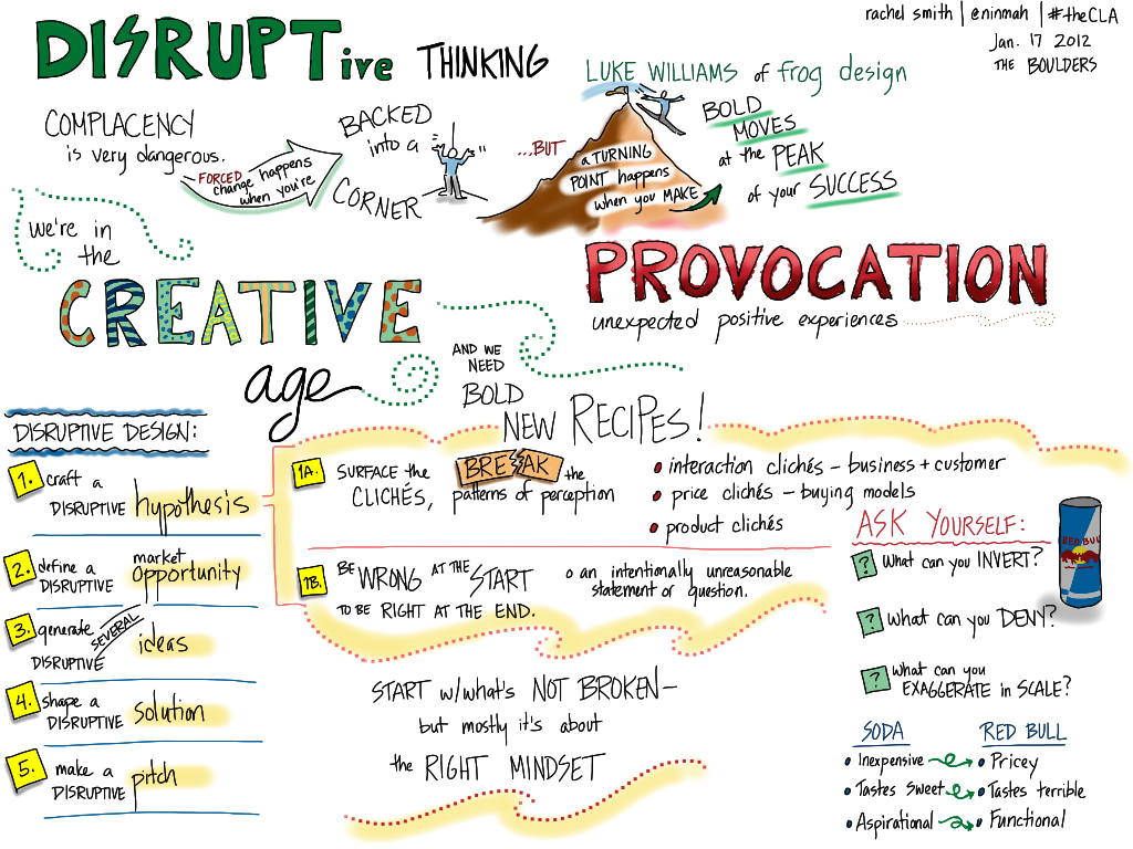 notes from the creative leadership academy | digital visual facilitation