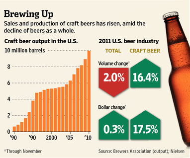 wsj-brewing-up-2011