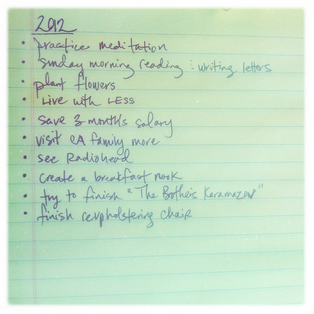 2012 Resolutions