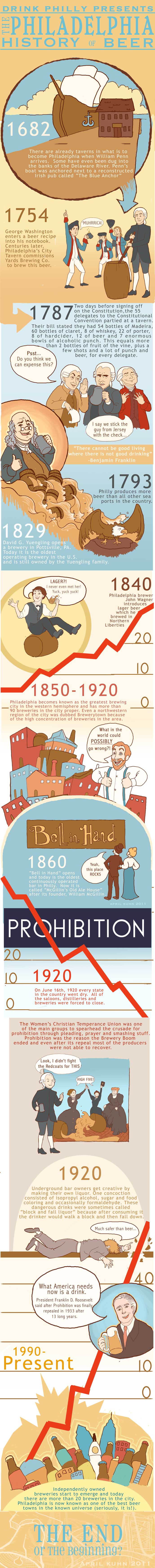 philadelphia-history-of-beer