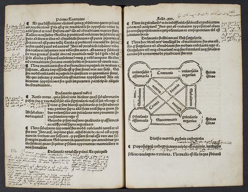 Woodcut diagram and marginal annotations in Hund, Magnus: Compendium totius logicae, sive Parvulus antiquorum