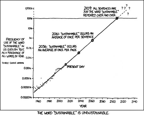 cartoon from xkcd via NRDC's OnEarth website