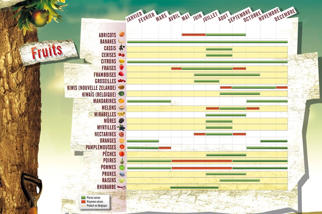 Manger frais : consultez le calendrier des fruits et légumes de saison