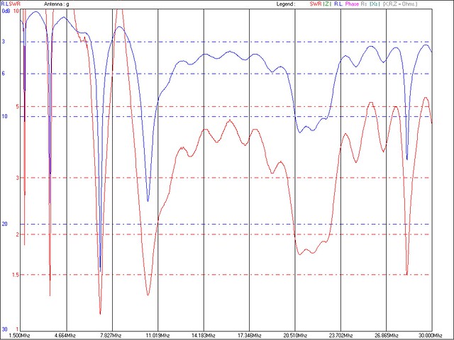 HF2V full shortwave scan 2011.11.26
