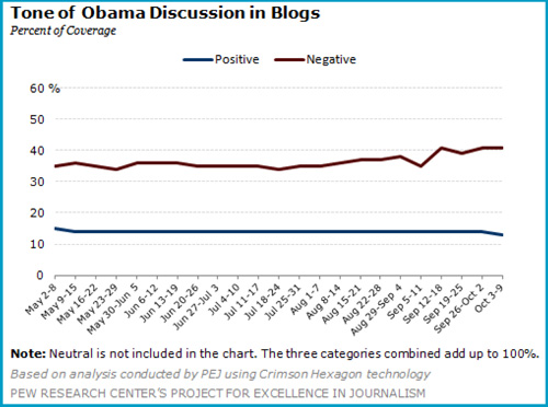 Obama-press-coverage-in-2011
