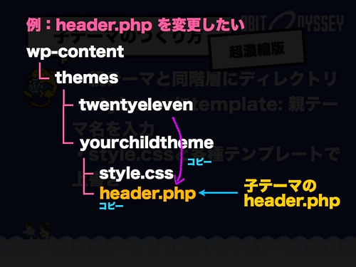 例：header.php を上書きしたい
