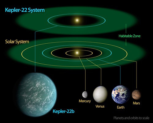 Kepler-22b -- Comfortably Circling within the Habitable Zone 