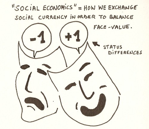 social economics