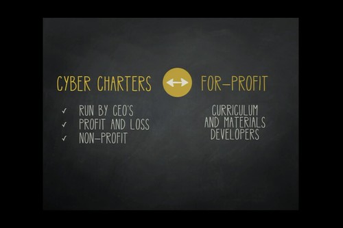 CyberCharters relationship to For-Profit Curriculum Companies