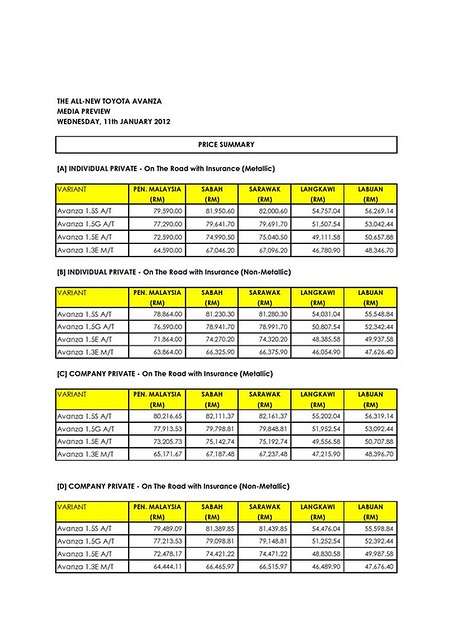 Avanza Price List Summary-page-1