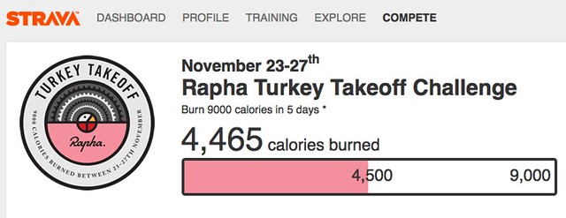 Rapha Turkey Challenge result