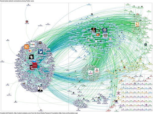 20120131-NodeXL-Twitter- gatesfoundation network graph
