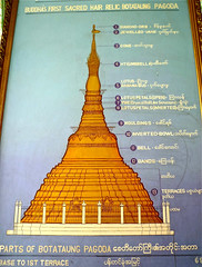 Rangún, 2011: pagodas Botataung y Shwedagon