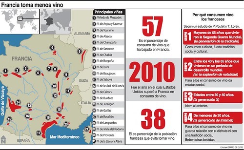 Problemas en Francia por el descenso del consumo de vinos