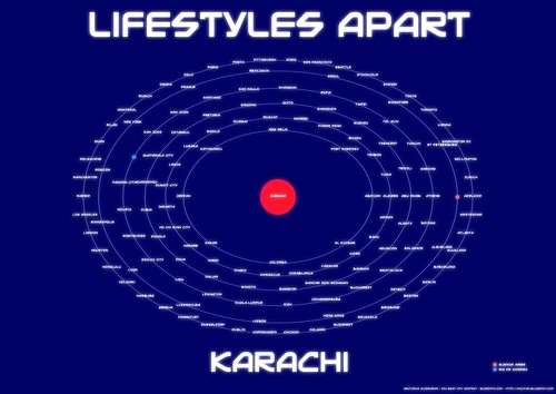 Karachi - Pakistan