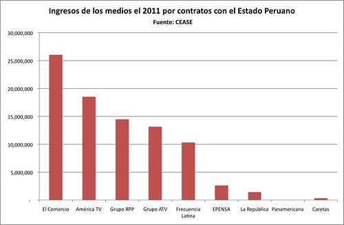 medios ingresos estado 2011