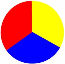 color-wheel-primary-colors