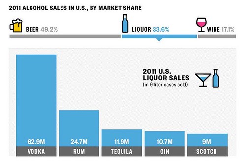 alcohol-sales-2011