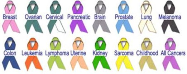 cancer ribbon chart