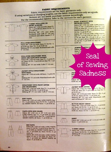 Kwik-Sew's Sewing for Toddlers Pattern Reference v2