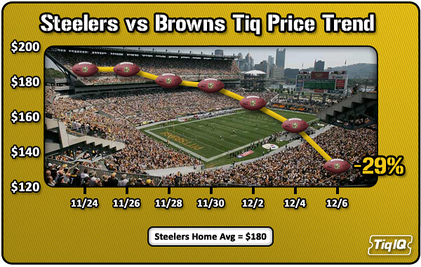steelers browns ticket prices