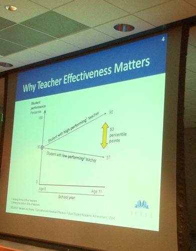 Why Teacher Effectiveness Matters