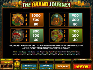 The Grand Journey Paytable