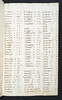 Manuscript index in Platina, Bartholomaeus: Vitae pontificum