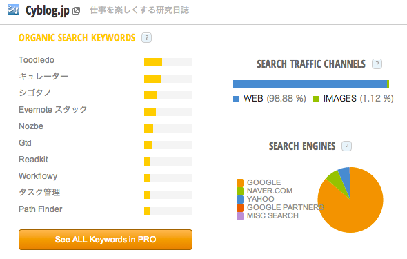 Cyblog_jp_Traffic_Statistics_by_SimilarWeb.png