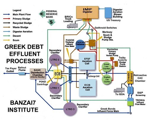 BANZAI7: GREEK DEBT EFFLUENT PROCESSES by Colonel Flick