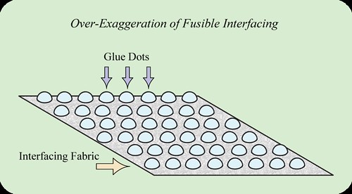Over-Exaggeration-of-Fusible-Interfacing