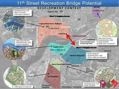 Development activities, western section of the Anacostia River, from DCOP presentation
