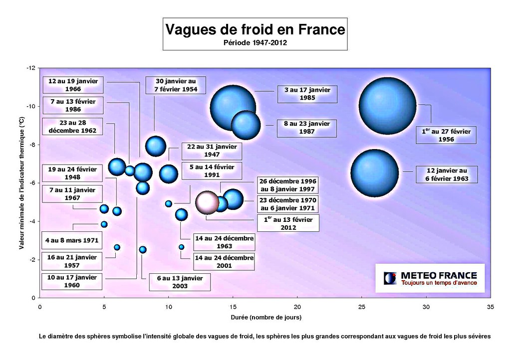 classement des vagues de froid en France suivant leur durée et leur intensité météopassion