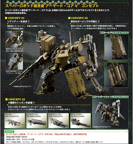 Super Robot Chogokin Armored Core