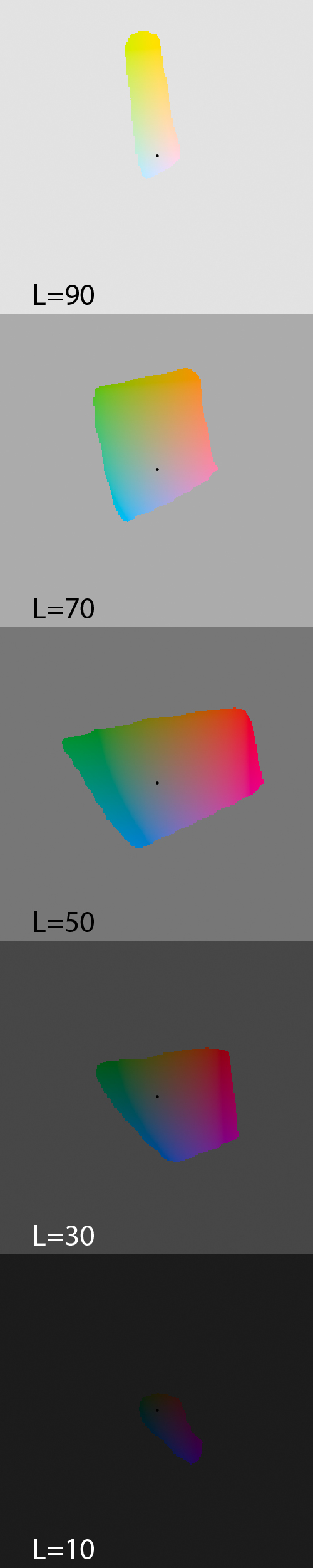 Lab a versus b channels - inside sRGB gamut