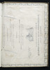 Printed binding fragment in Michael Scotus: Liber physiognomiae