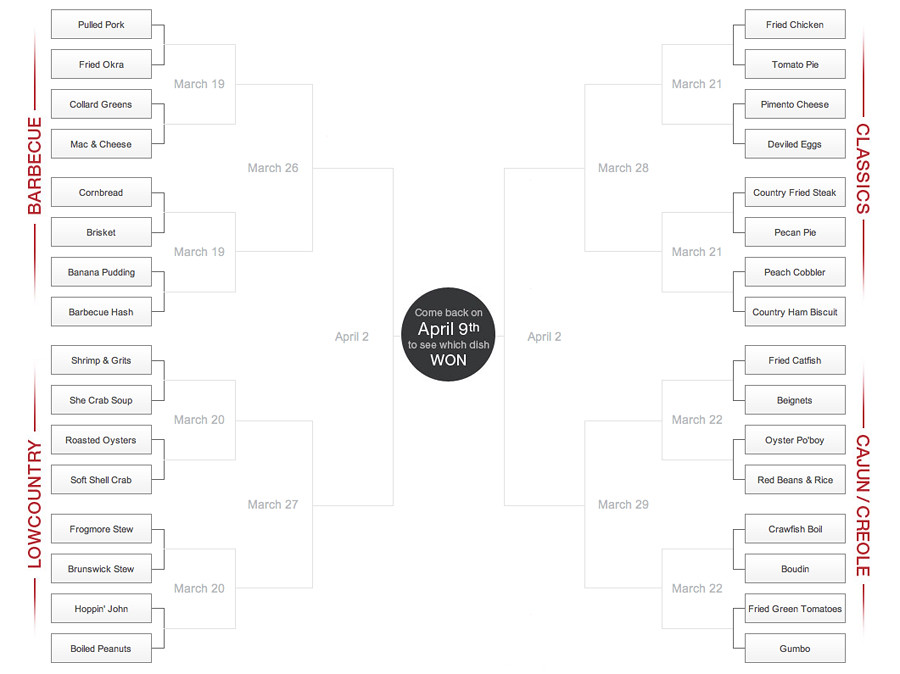 Southern Food March Madness