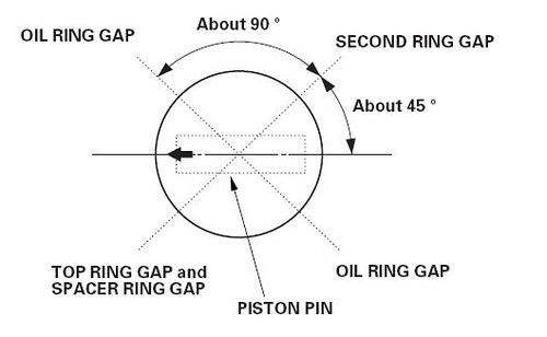Get Your Gap Right — Piston Ring Gap Explored