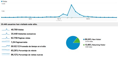 DiarioaBorbo.com - Febrero 2012 - Google Analytics