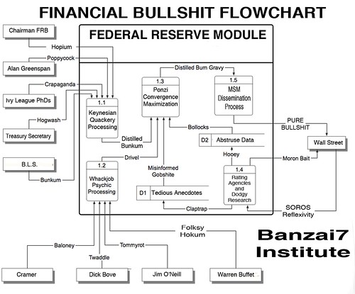 FINANCIAL BULLSHIT FLOWCHART by Colonel Flick